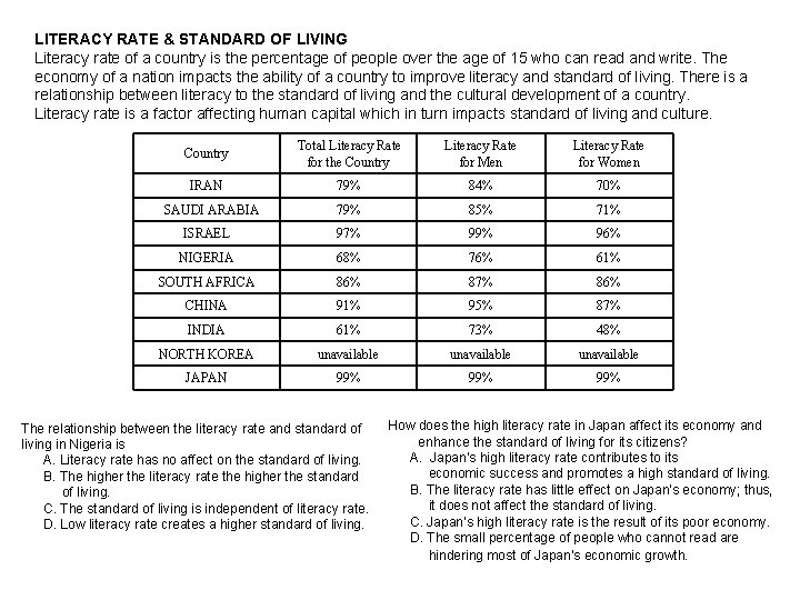 LITERACY RATE & STANDARD OF LIVING Literacy rate of a country is the percentage