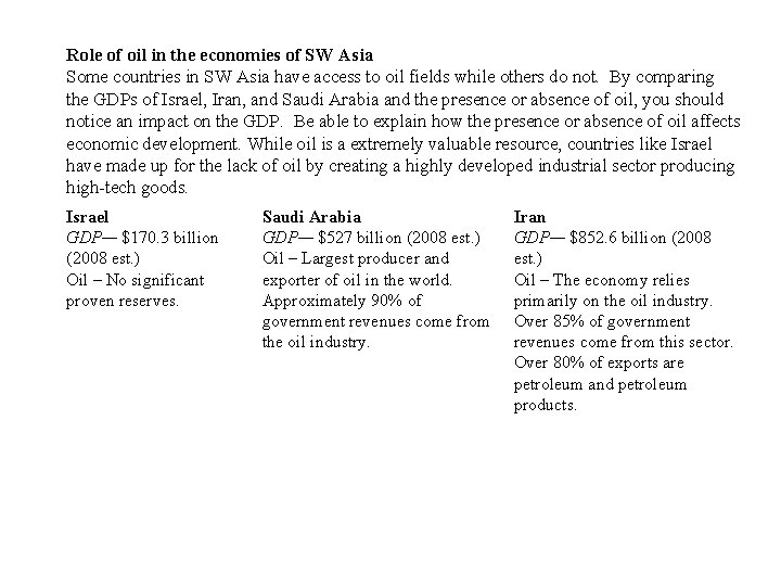 Role of oil in the economies of SW Asia Some countries in SW Asia