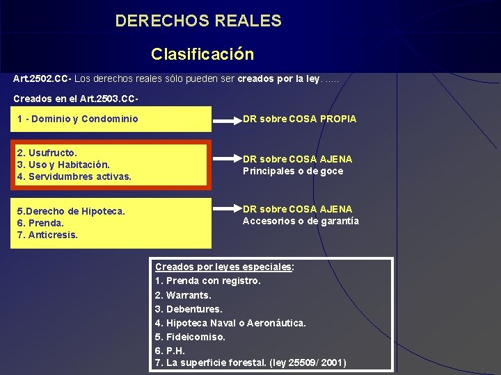 DERECHOS REALES Clasificación Art. 2502. CC- Los derechos reales sólo pueden ser creados por