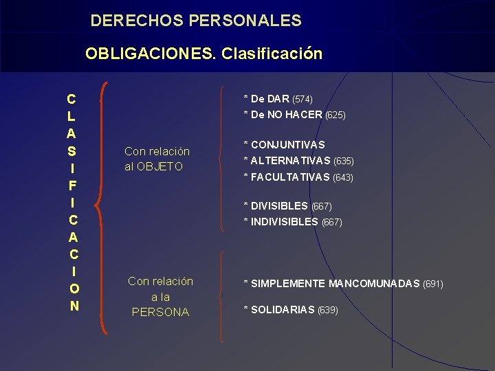 DERECHOS PERSONALES OBLIGACIONES. Clasificación C L A S I F I C A C