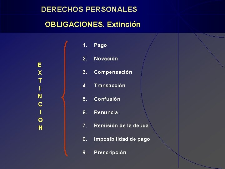 DERECHOS PERSONALES OBLIGACIONES. Extinción E X T I N C I O N 1.