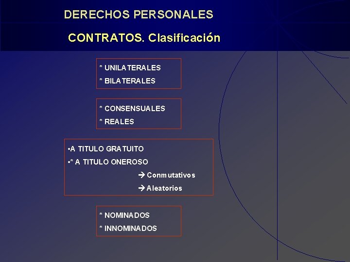 DERECHOS PERSONALES CONTRATOS. Clasificación * UNILATERALES * BILATERALES * CONSENSUALES * REALES • A