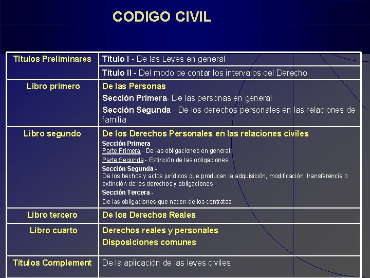  CODIGO CIVIL Títulos Preliminares Título I - De las Leyes en general Título