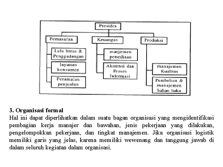 3. Organisasi formal Hal ini dapat diperlihatkan dalam suatu bagan organisasi yang mengidentifikasi pembagian 3. Organisasi formal Hal ini dapat diperlihatkan dalam suatu bagan organisasi yang mengidentifikasi pembagian