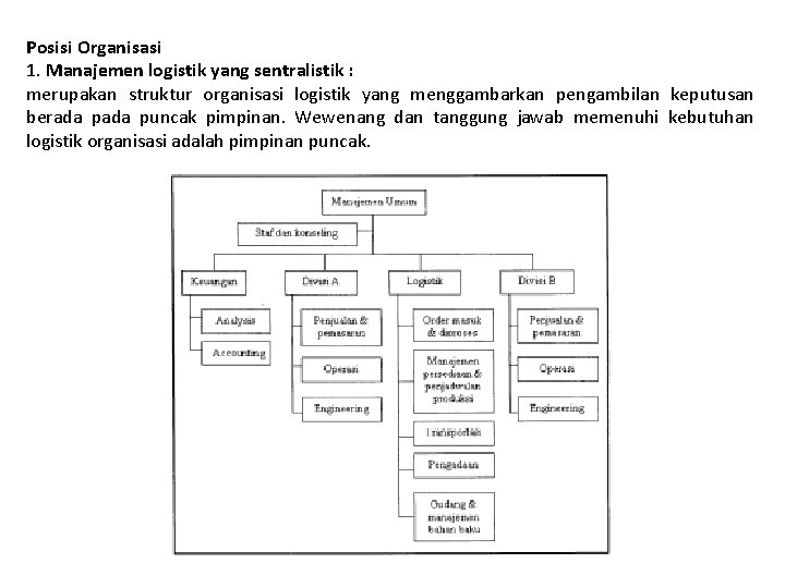 Posisi Organisasi 1. Manajemen logistik yang sentralistik : merupakan struktur organisasi logistik yang menggambarkan Posisi Organisasi 1. Manajemen logistik yang sentralistik : merupakan struktur organisasi logistik yang menggambarkan