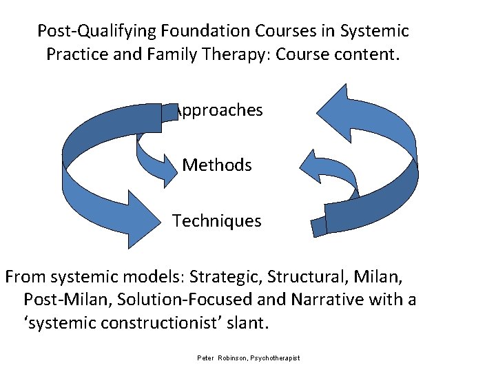 Post-Qualifying Foundation Courses in Systemic Practice and Family Therapy: Course content. Approaches Methods Techniques