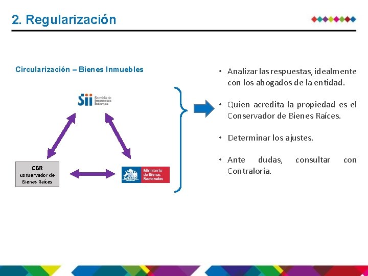 2. Regularización Circularización – Bienes Inmuebles • Analizar las respuestas, idealmente con los abogados