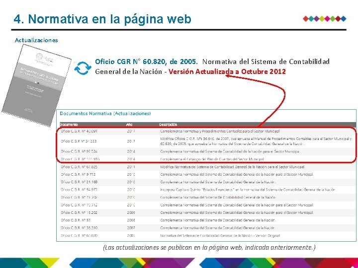 4. Normativa en la página web Actualizaciones Oficio CGR N° 60. 820, de 2005.