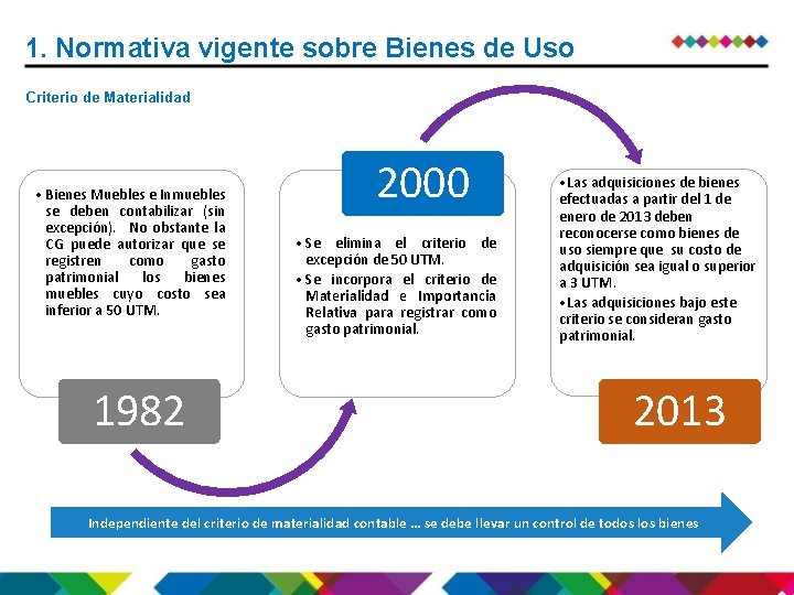 1. Normativa vigente sobre Bienes de Uso Criterio de Materialidad • Bienes Muebles e