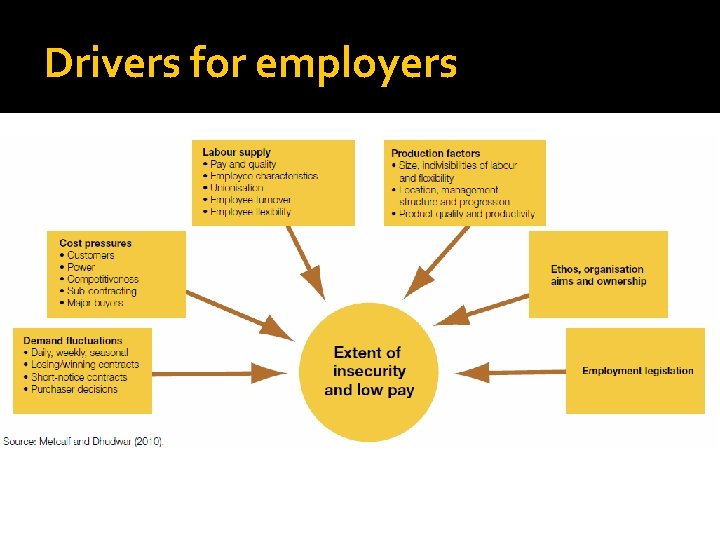 Drivers for employers Drivers for employers