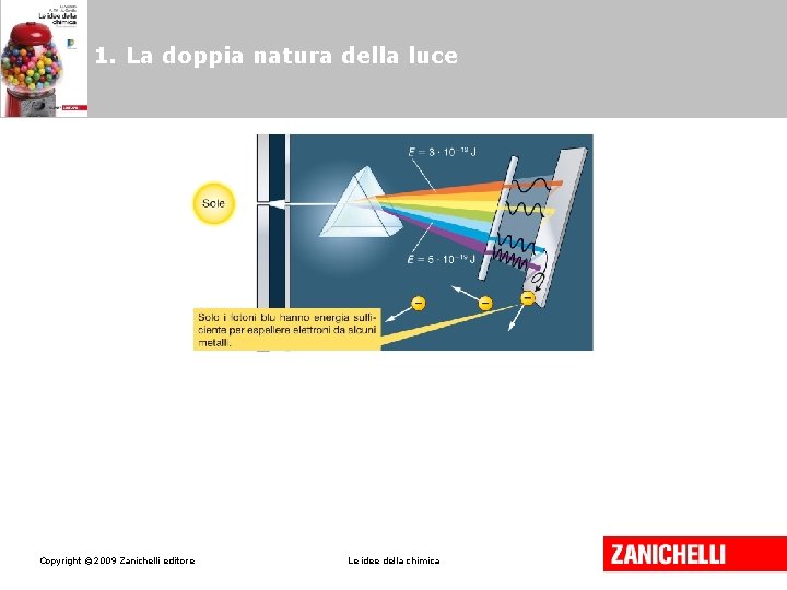 1. La doppia natura della luce Copyright © 2009 Zanichelli editore Le idee della