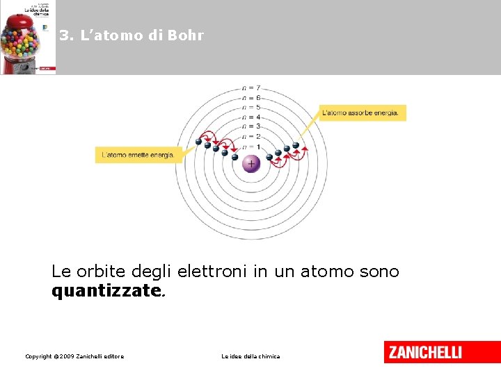 3. L’atomo di Bohr Le orbite degli elettroni in un atomo sono quantizzate. Copyright