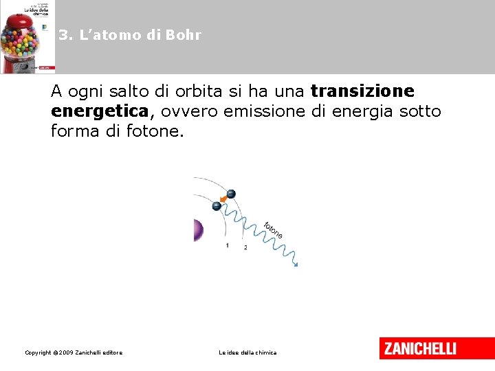 3. L’atomo di Bohr A ogni salto di orbita si ha una transizione energetica,