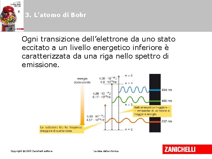 3. L’atomo di Bohr Ogni transizione dell’elettrone da uno stato eccitato a un livello