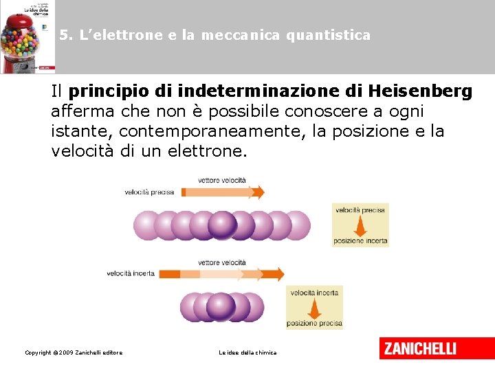 5. L’elettrone e la meccanica quantistica Il principio di indeterminazione di Heisenberg afferma che