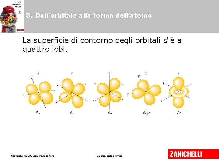 8. Dall’orbitale alla forma dell’atomo La superficie di contorno degli orbitali d è a 8. Dall’orbitale alla forma dell’atomo La superficie di contorno degli orbitali d è a