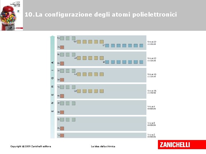 10. La configurazione degli atomi polielettronici Copyright © 2009 Zanichelli editore Le idee della 10. La configurazione degli atomi polielettronici Copyright © 2009 Zanichelli editore Le idee della