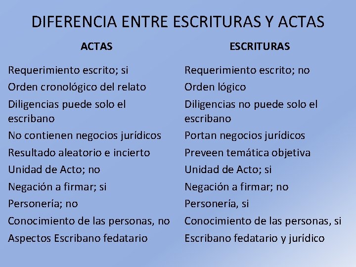 DIFERENCIA ENTRE ESCRITURAS Y ACTAS Requerimiento escrito; si Orden cronológico del relato Diligencias puede