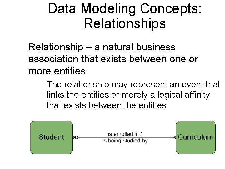 Data Modeling Concepts: Relationships Relationship – a natural business association that exists between one