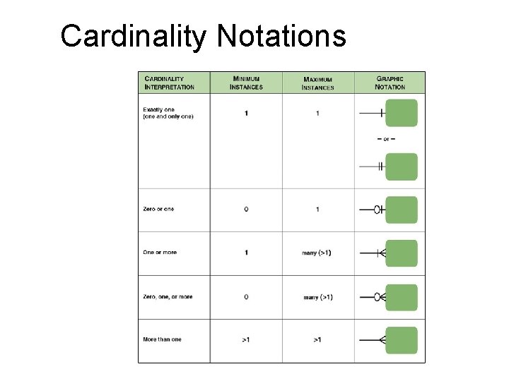 Cardinality Notations 14 