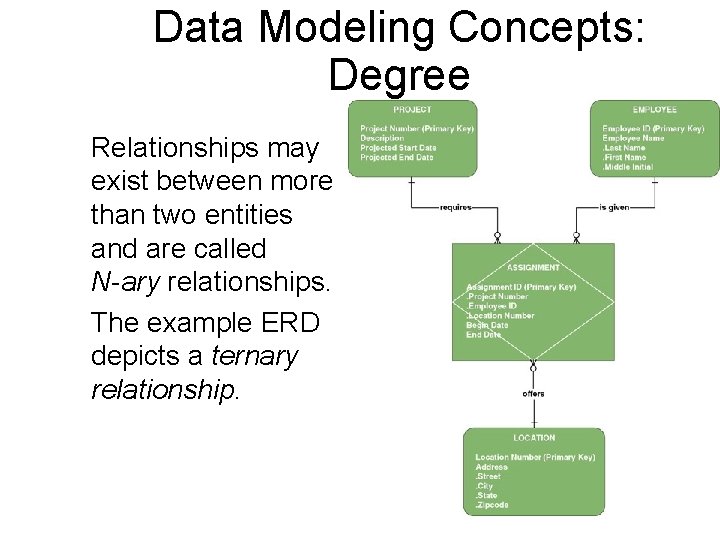 Data Modeling Concepts: Degree Relationships may exist between more than two entities and are