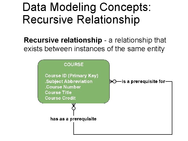 Data Modeling Concepts: Recursive Relationship Recursive relationship - a relationship that exists between instances