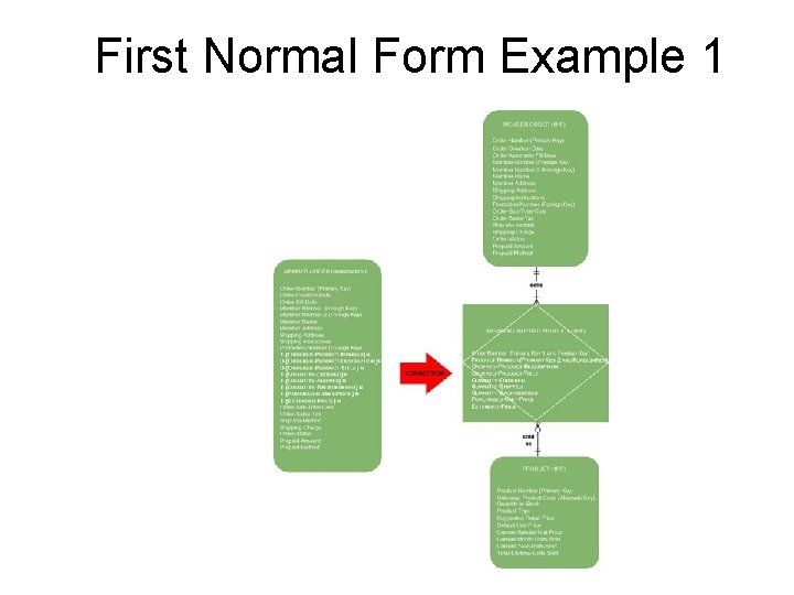 First Normal Form Example 1 43 