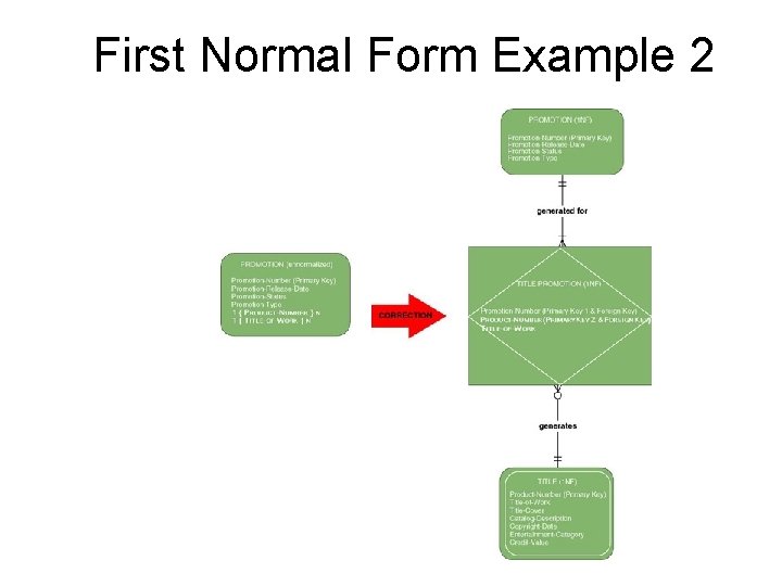 First Normal Form Example 2 44 