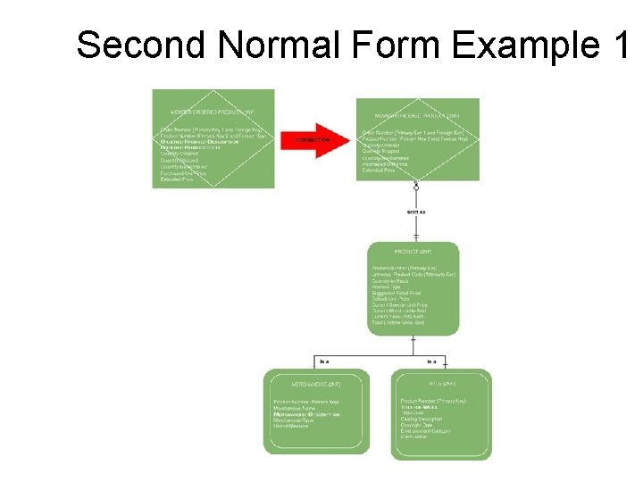 Second Normal Form Example 1 45 