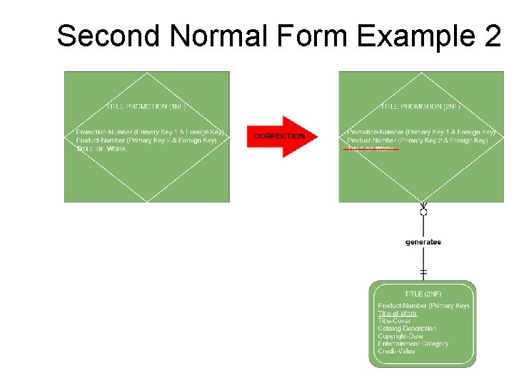 Second Normal Form Example 2 46 