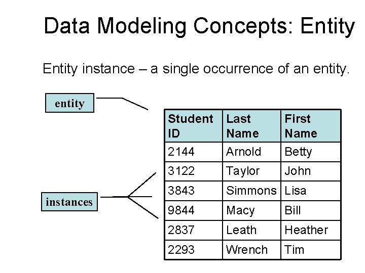 Data Modeling Concepts: Entity instance – a single occurrence of an entity instances 5