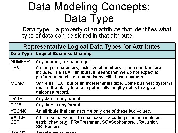 Data Modeling Concepts: Data Type Data type – a property of an attribute that