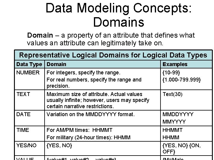 Data Modeling Concepts: Domains Domain – a property of an attribute that defines what