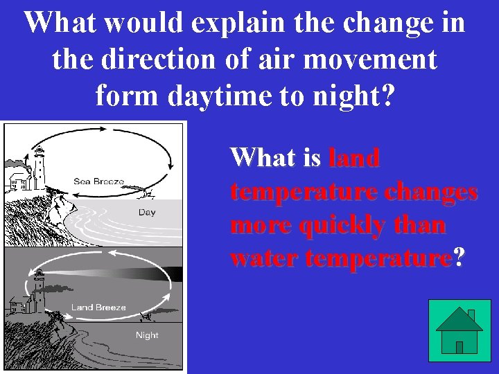 What would explain the change in the direction of air movement form daytime to