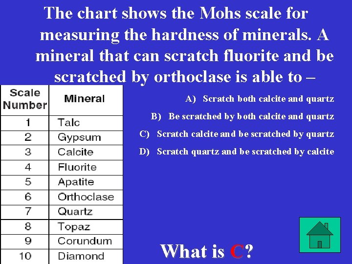 The chart shows the Mohs scale for measuring the hardness of minerals. A mineral