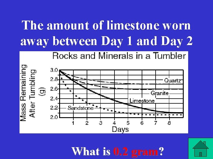 The amount of limestone worn away between Day 1 and Day 2 What is