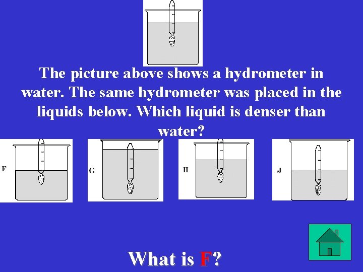 The picture above shows a hydrometer in water. The same hydrometer was placed in