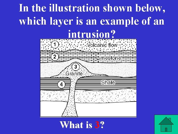 In the illustration shown below, which layer is an example of an intrusion? What