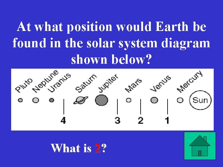 At what position would Earth be found in the solar system diagram shown below?