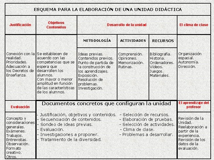 Recursos metodolgicos para la Enseanza de las Matemticas