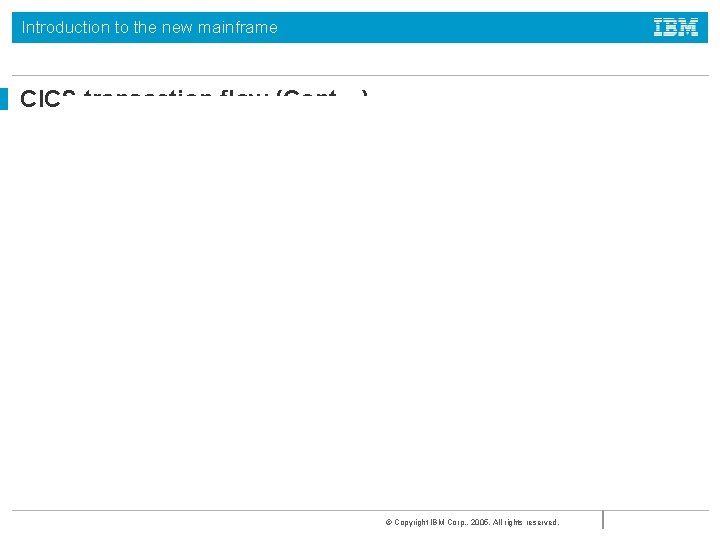Introduction to the new mainframe CICS transaction flow (Cont…) © Copyright IBM Corp. ,