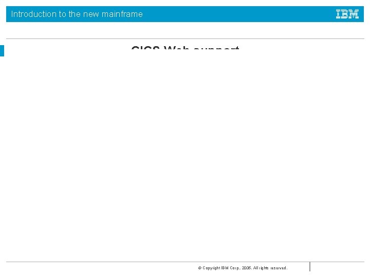 Introduction to the new mainframe CICS Web support © Copyright IBM Corp. , 2005.