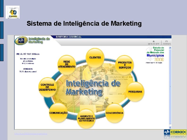 Sistema de Inteligência de Marketing http: //sac 0558/metas/marketing 