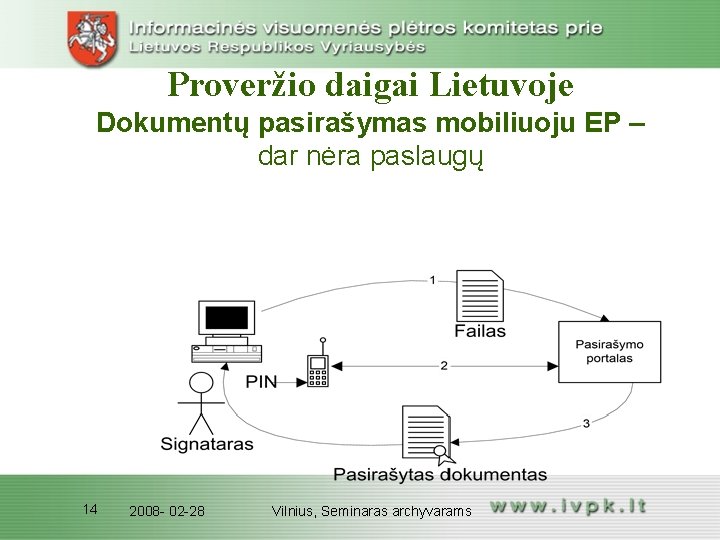 Proveržio daigai Lietuvoje Dokumentų pasirašymas mobiliuoju EP – dar nėra paslaugų 14 2008 - Proveržio daigai Lietuvoje Dokumentų pasirašymas mobiliuoju EP – dar nėra paslaugų 14 2008 -