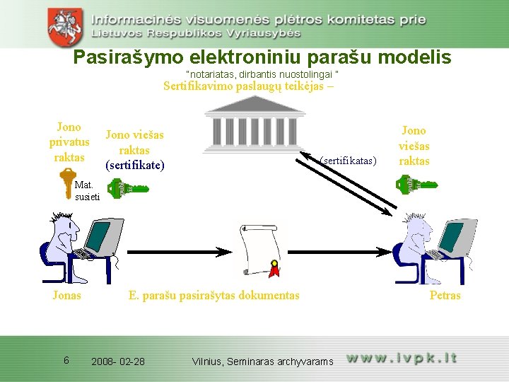 Pasirašymo elektroniniu parašu modelis “notariatas, dirbantis nuostolingai ” Sertifikavimo paslaugų teikėjas – Jono privatus