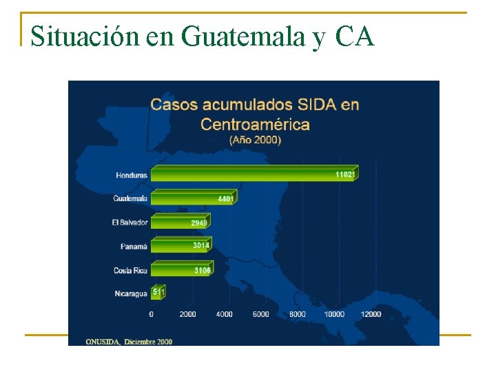 Situación en Guatemala y CA 