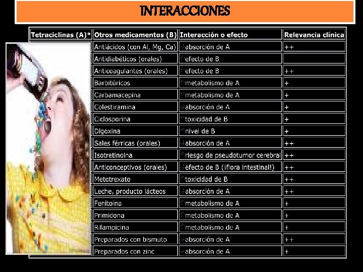 INTERACCIONES 