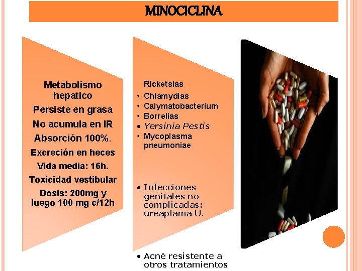MINOCICLINA Metabolismo hepatico Persiste en grasa No acumula en IR Absorción 100%. Excreción en