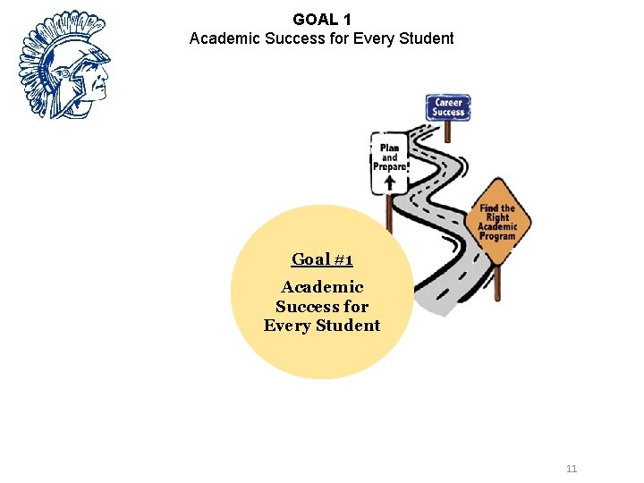 GOAL 1 Academic Success for Every Student Goal #1 Academic Success for Every Student