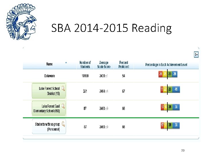 SBA 2014 -2015 Reading 20 